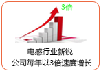 電感廠家優(yōu)勢(shì)2：行業(yè)新銳
